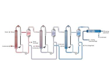 廃水処理用薄膜多重効用蒸発装置